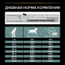 Сухой корм PRO PLAN® SENSITIVE DIGESTION для взрослых собак средних пород с чувствительным пищеварением с ягненком, 14 кг